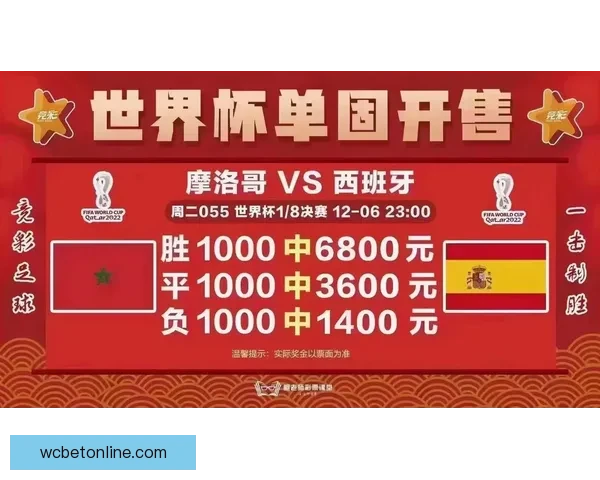 世界杯体育竞猜盘口解析与投注技巧全攻略分享