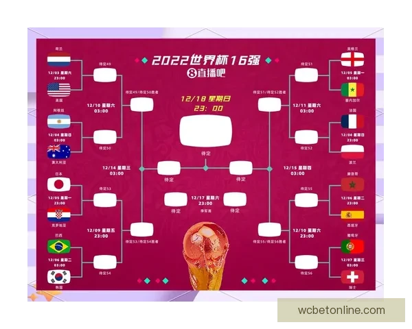 世界杯竞猜预测：深入分析热门球队表现与未来赛果趋势