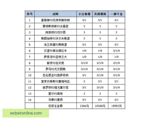 精准体育竞猜策略解析，助你稳健提升投注胜率技巧