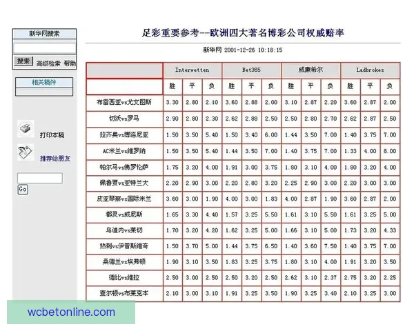 世界杯竞猜赔率平台全方位解析助您精准预测赛事结果提升投注体验